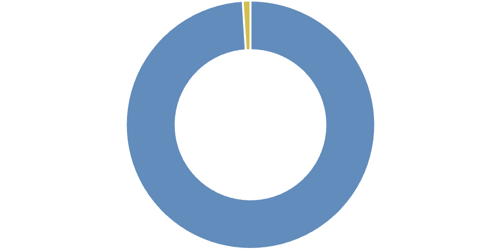 Collection rate